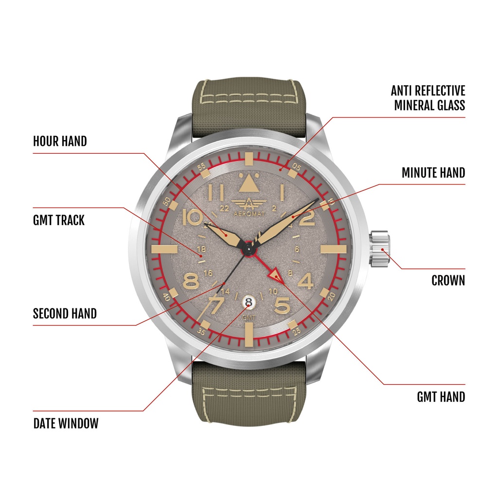Type GMT Olive Drab